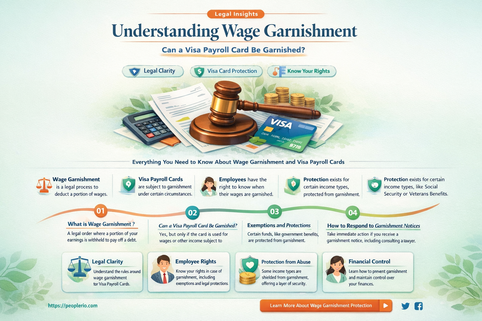 can a visa payroll card be garnished