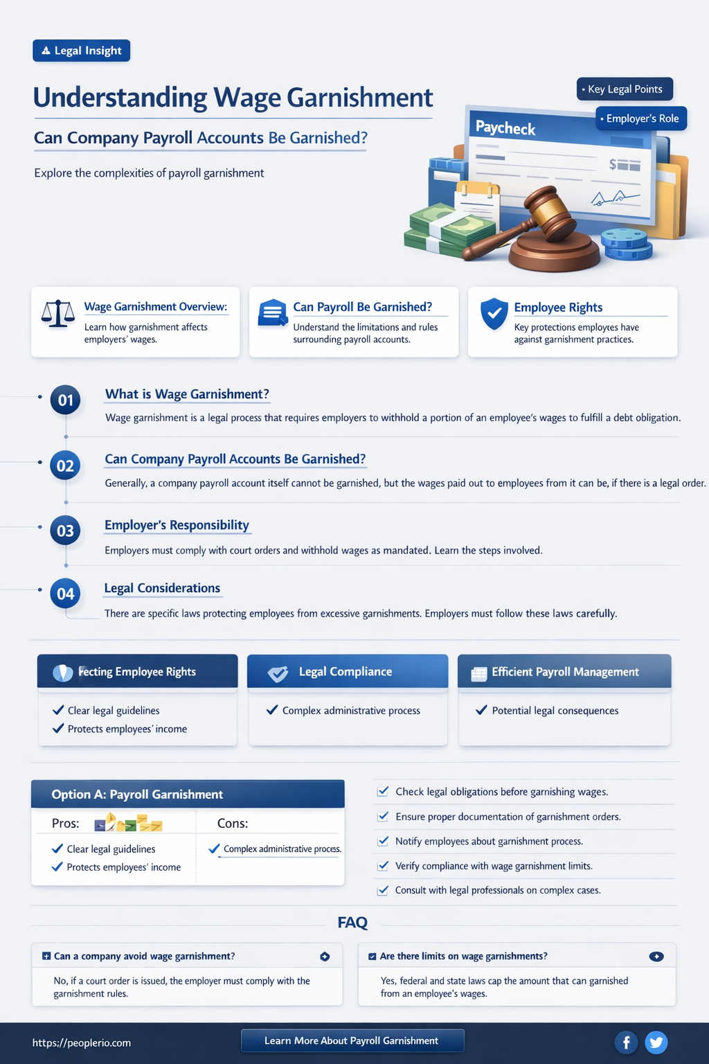 can company payroll accounts be garnished