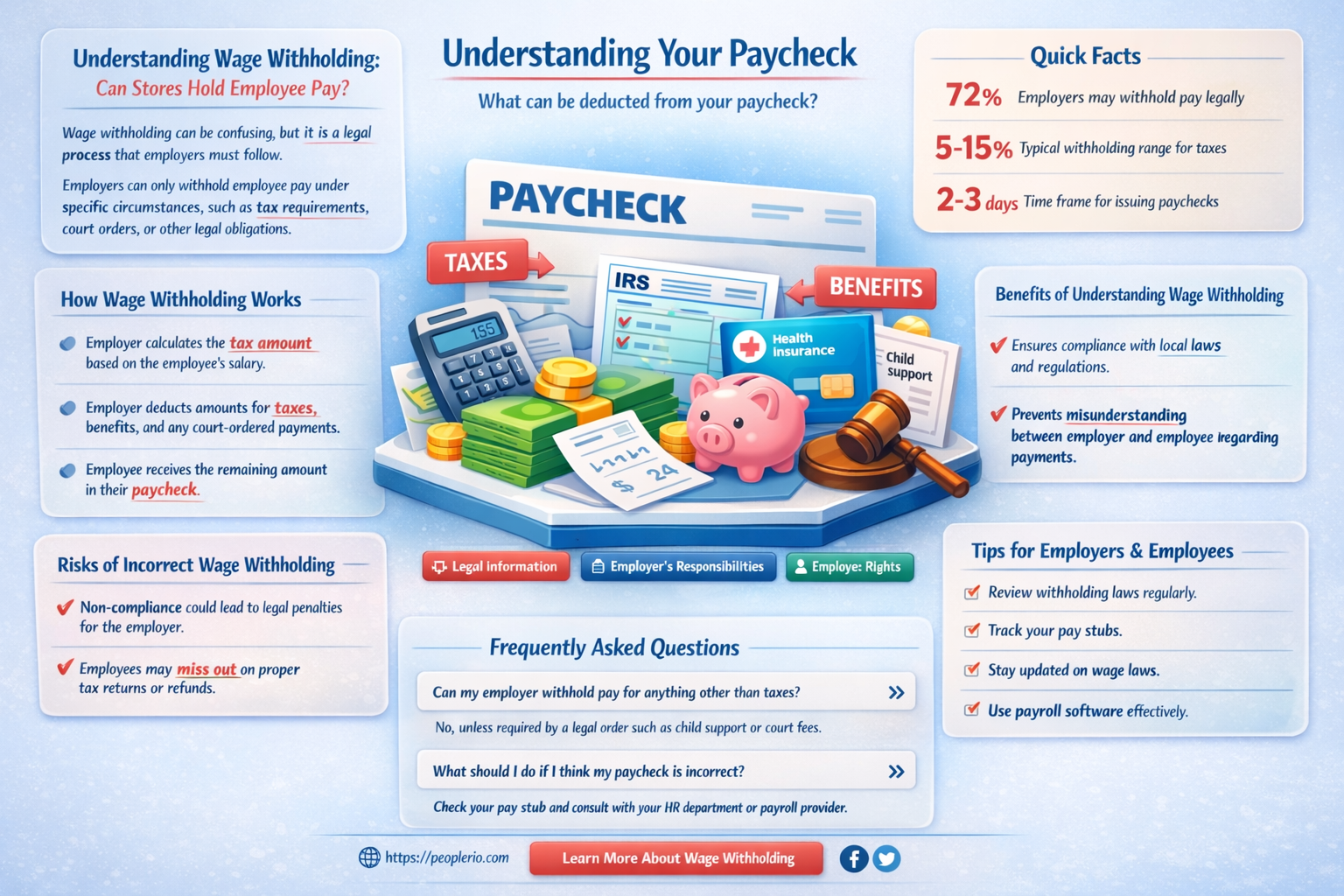 can a store hold employee pay