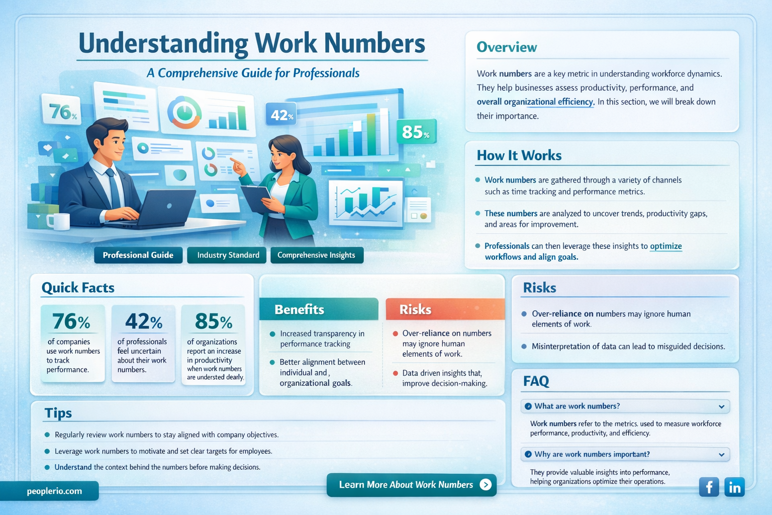 what is work number