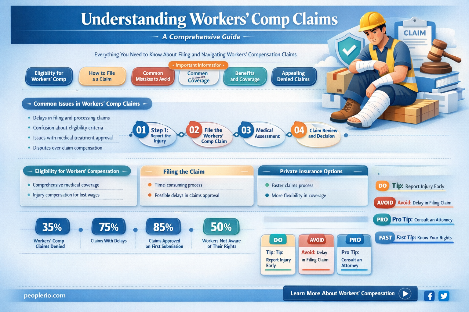 what is a workers comp claim