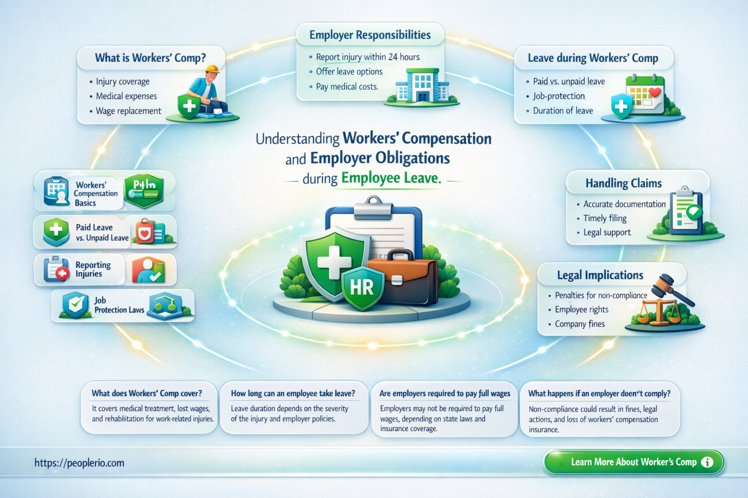 does employer have to pay employee on workers compensation leave