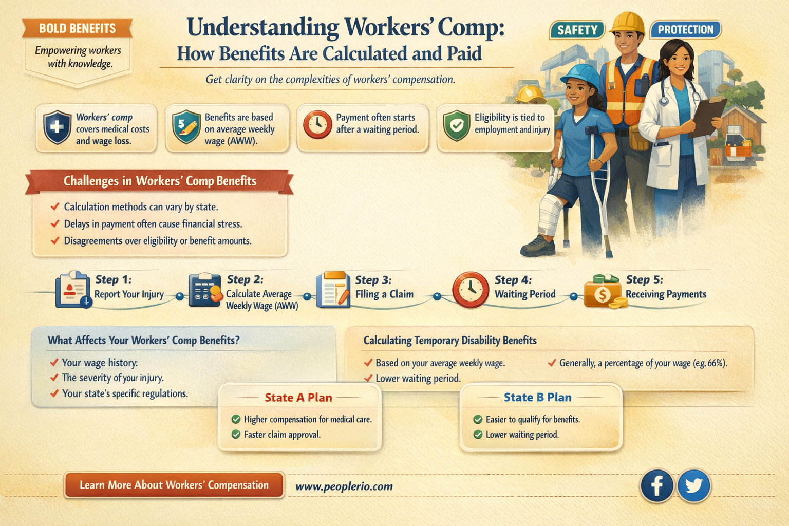 how does workers comp pay you