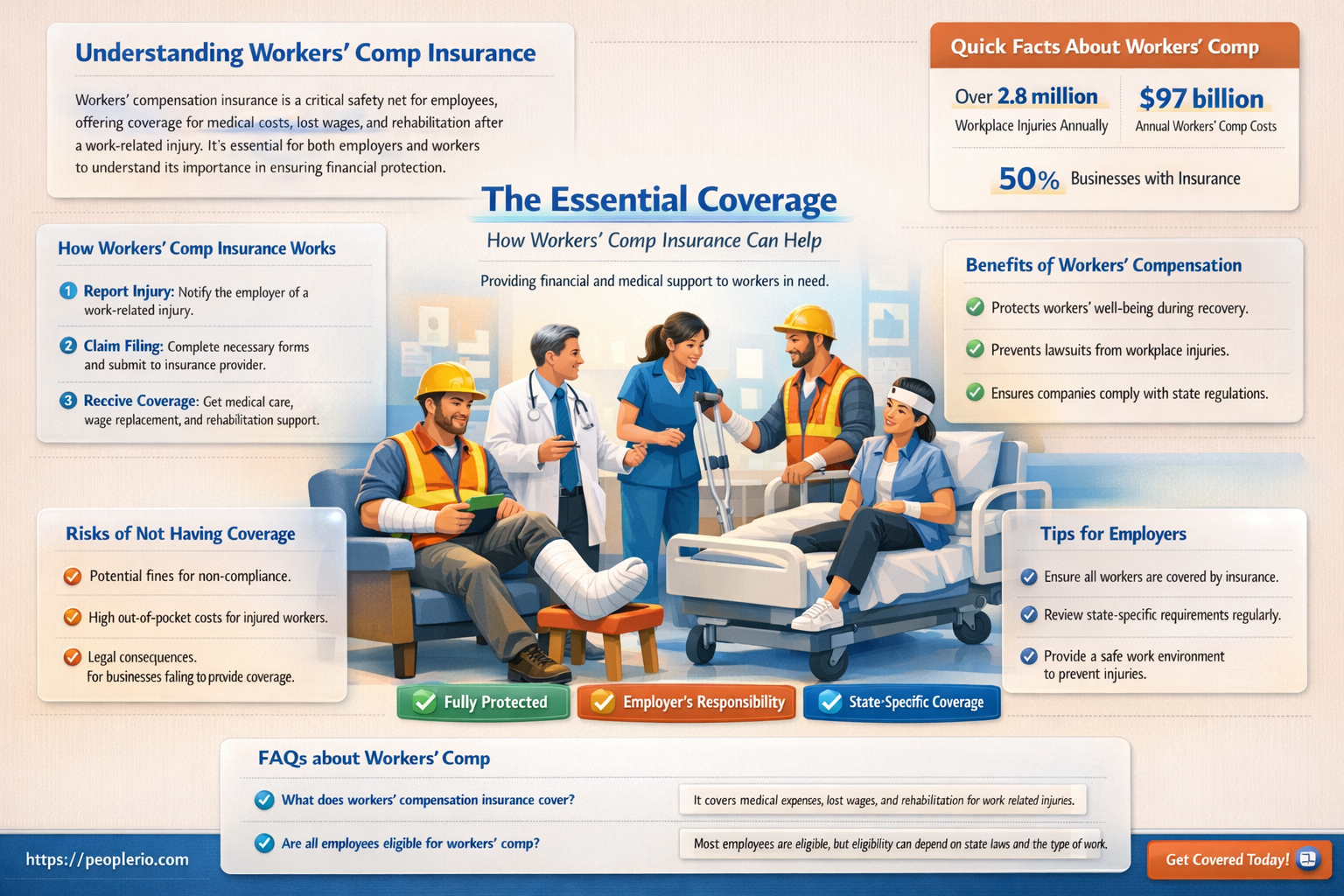 what does workers comp insurance cover