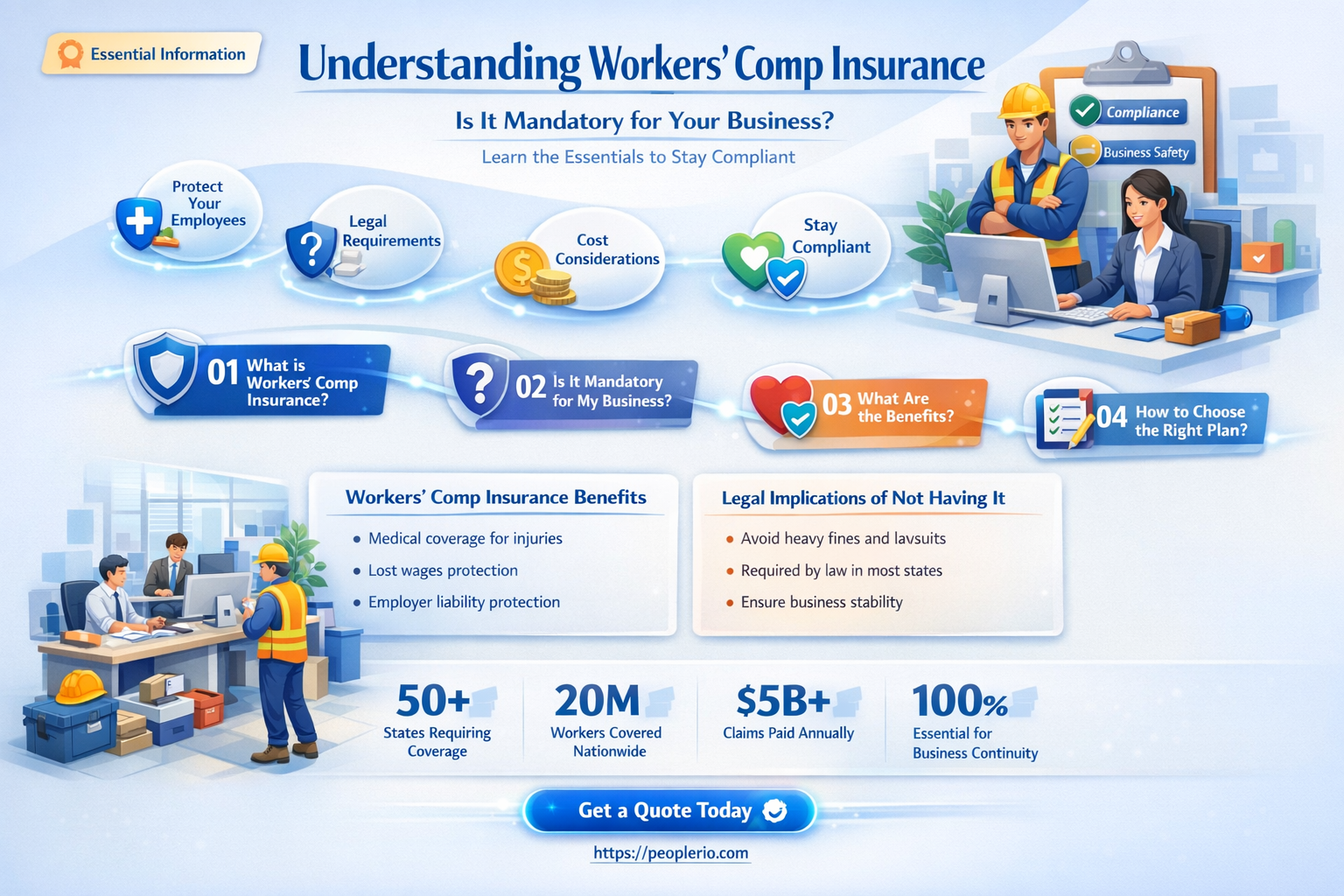 is workers comp insurance required