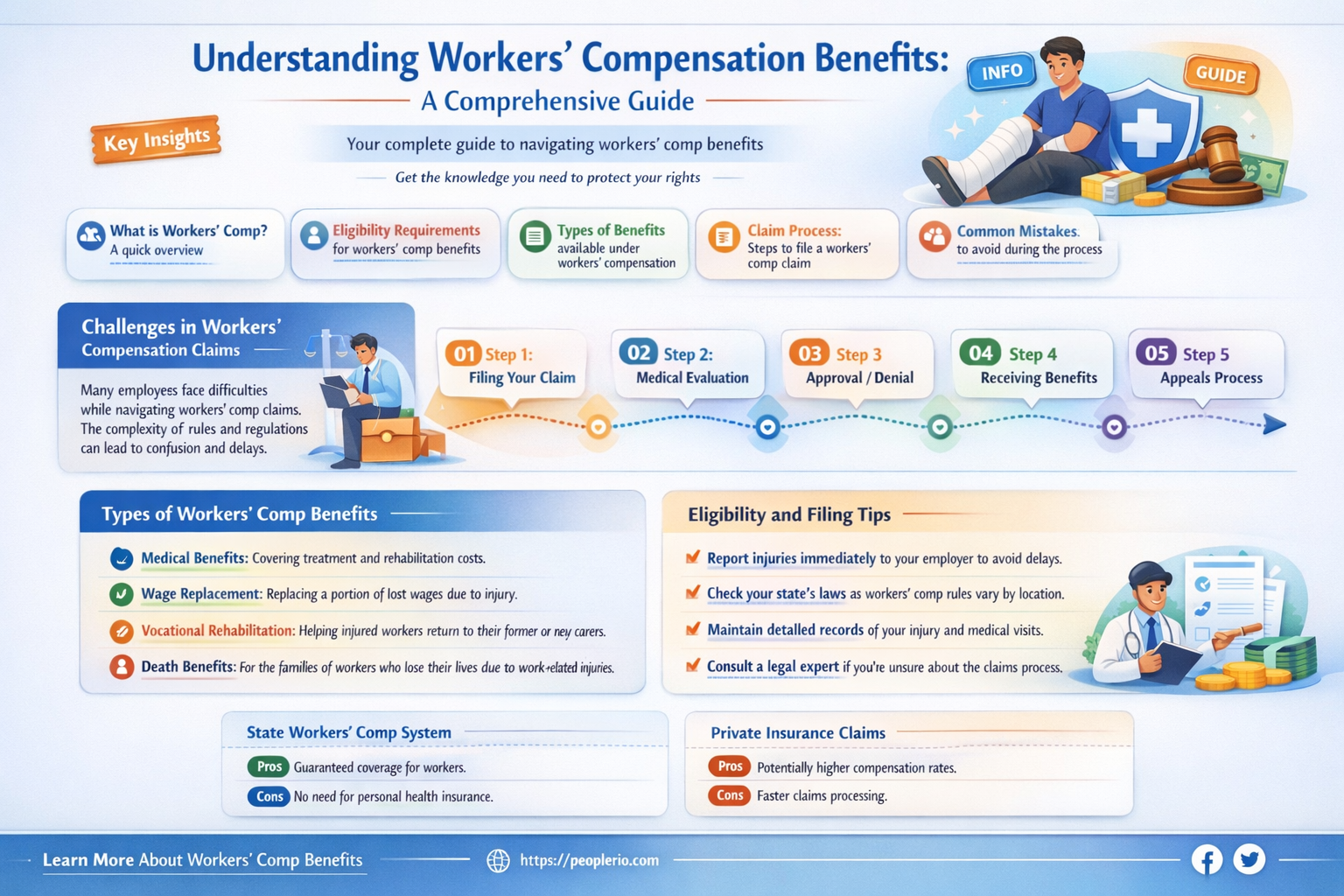 how much does workers compensation pay