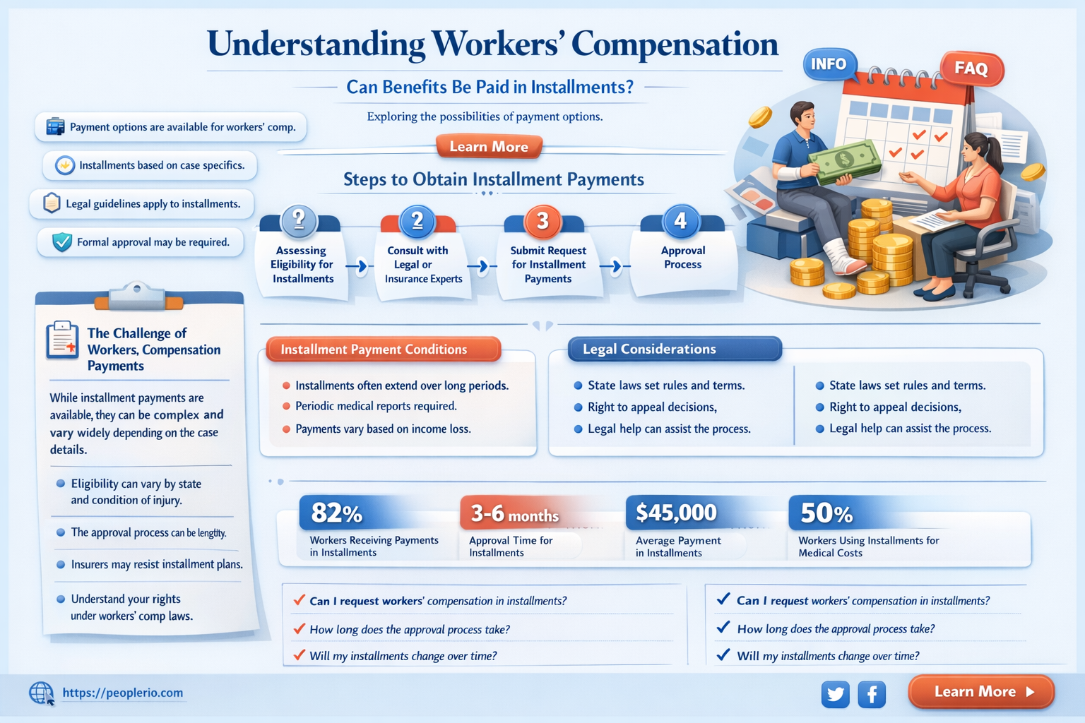can workers compensation be pay in payments