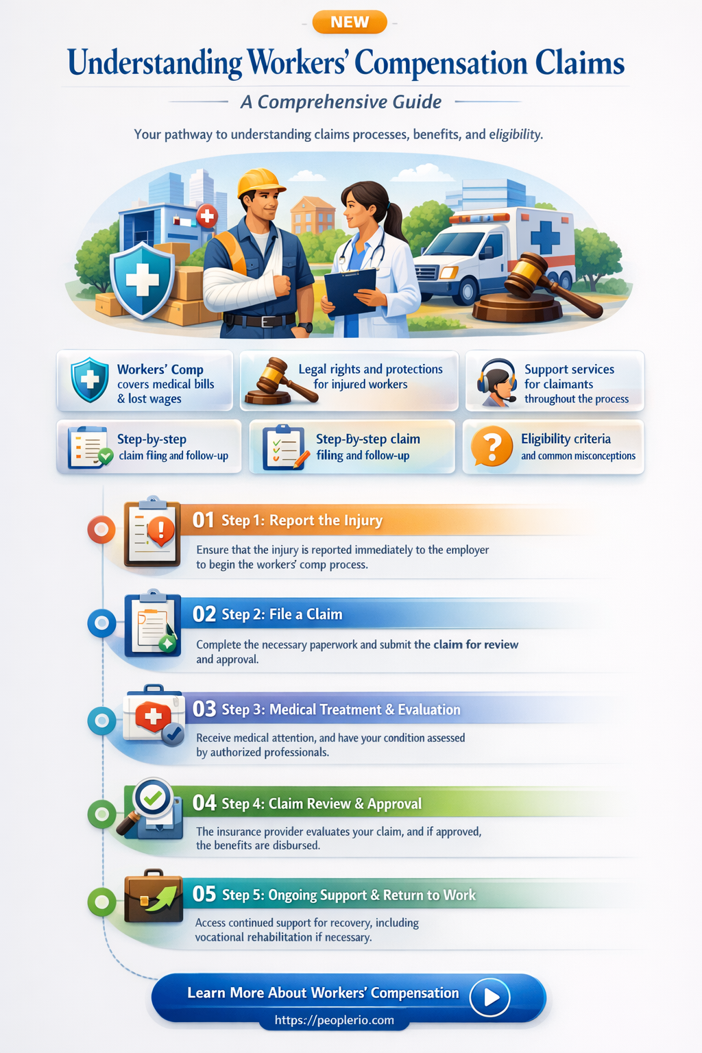 what is a workers compensation claim
