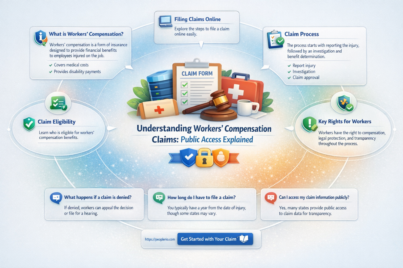are workers compensation claims public