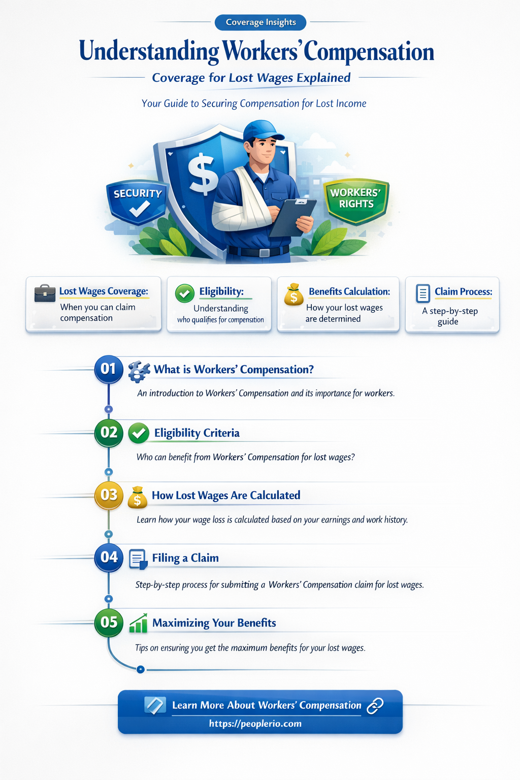 does workers compensation pay for lost wages
