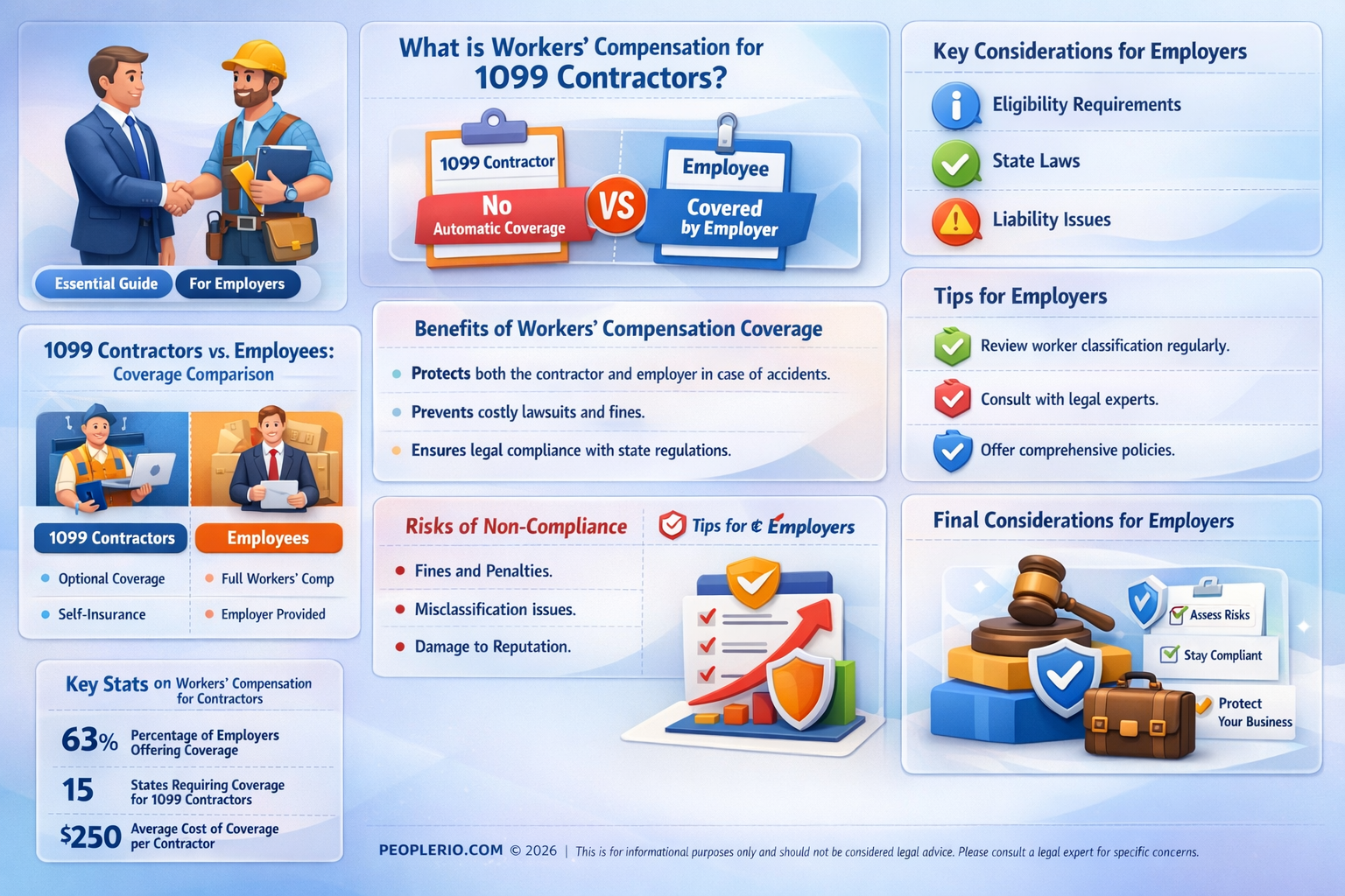 do I pay workers compensation on 1099 workers