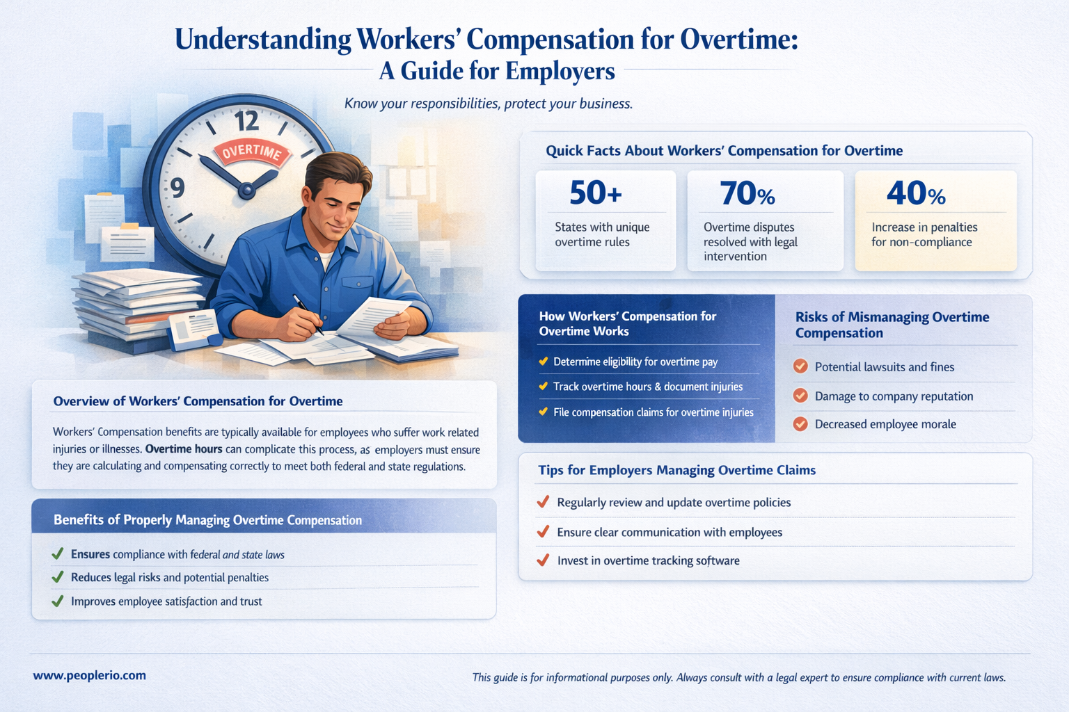 do I pay workers compensation on overtime