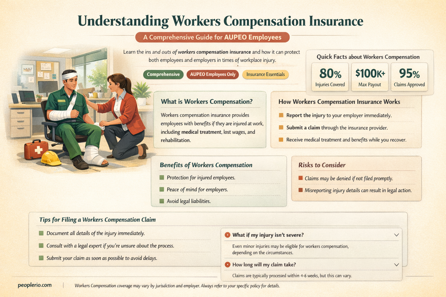 what is workers compensation insurance aupeo