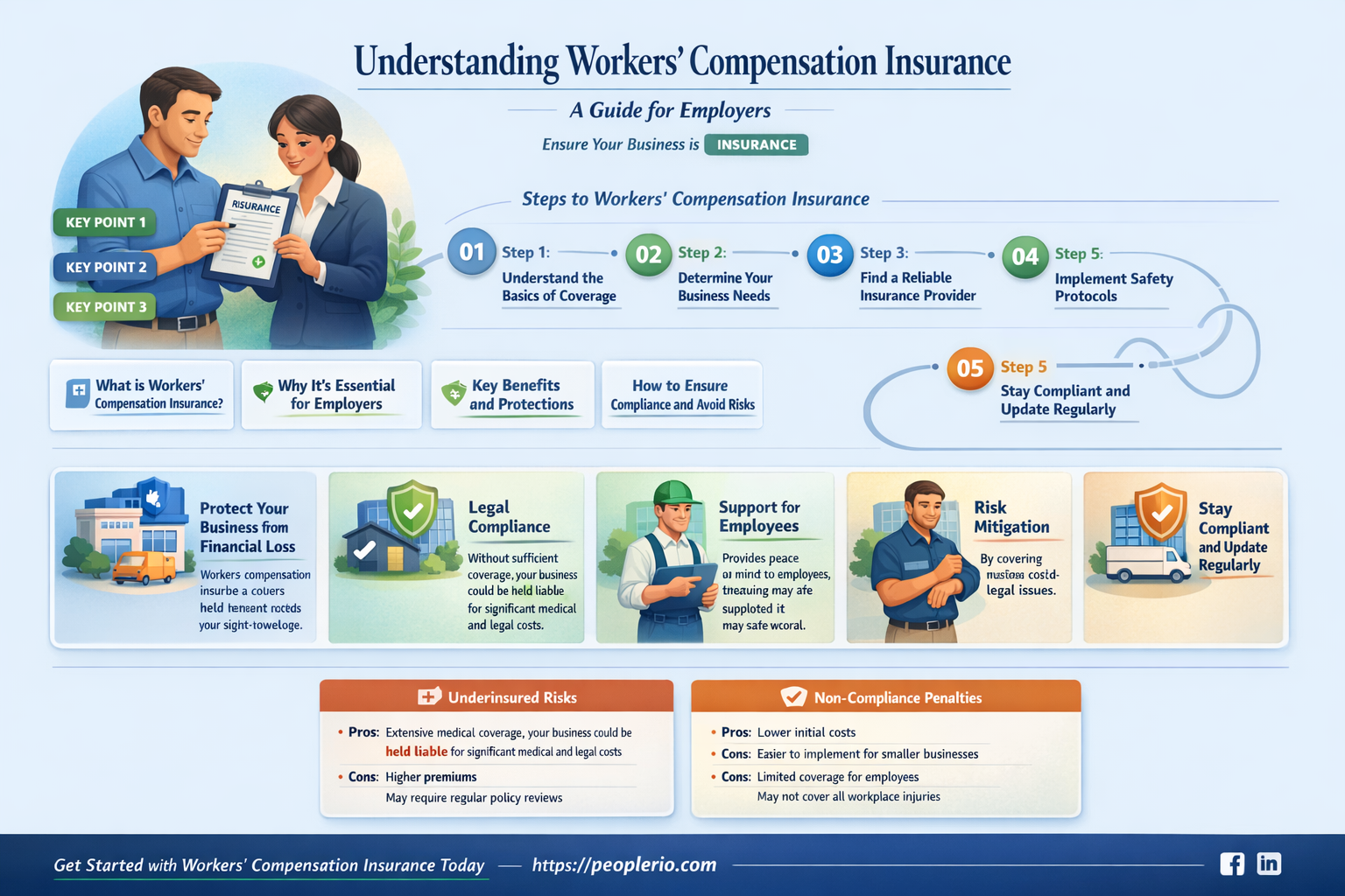 do you have to have workers compensation insurance