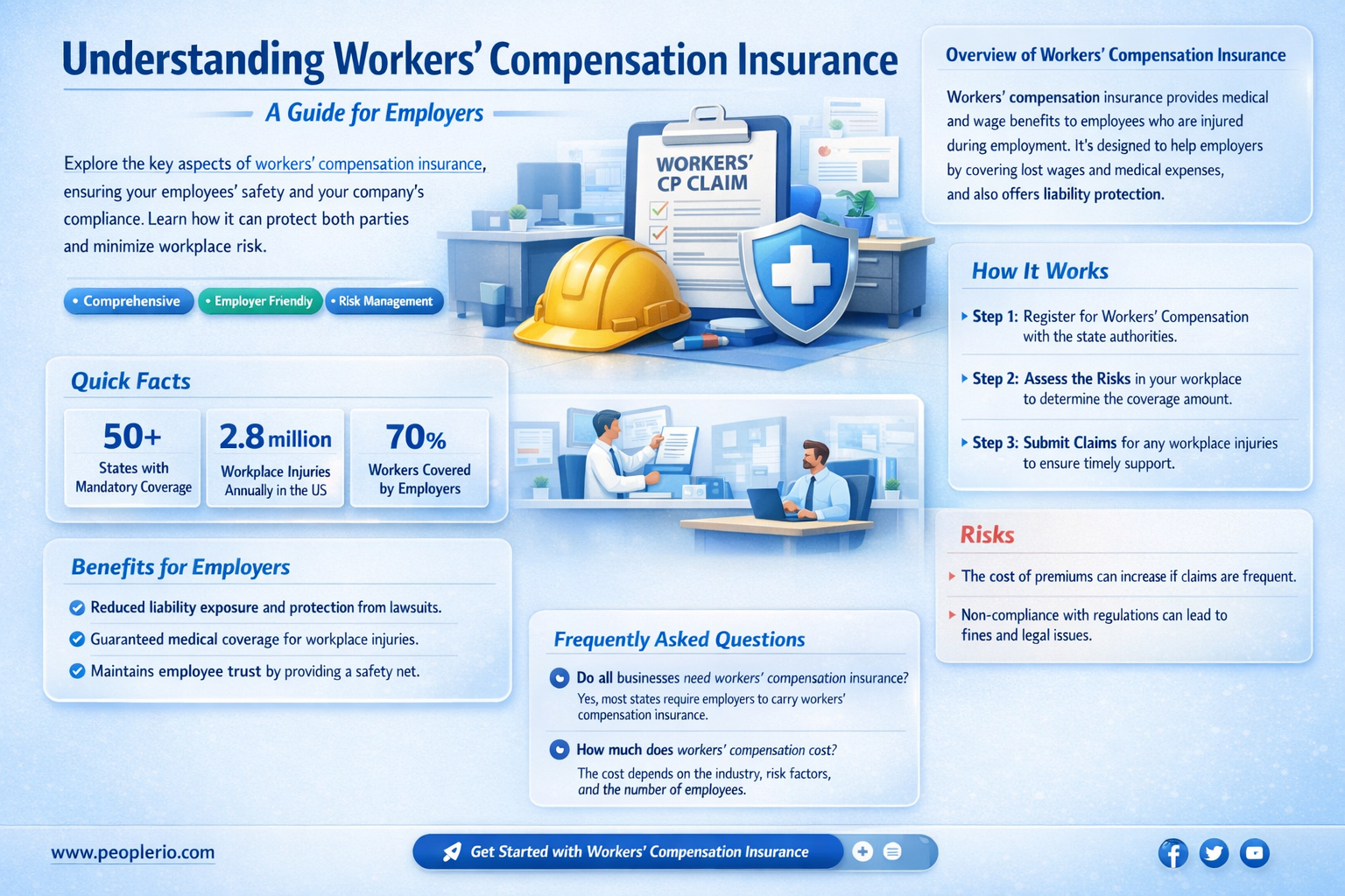 do employers have to carry workers compensation insurance