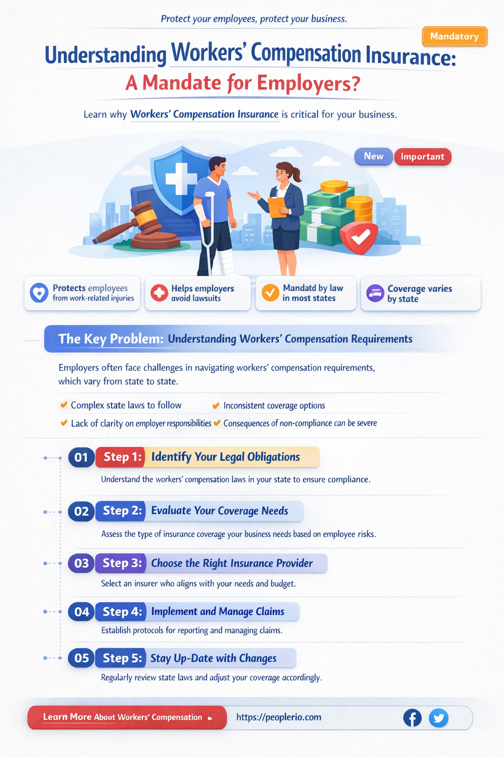 are all employers required to have workers compensation insurance