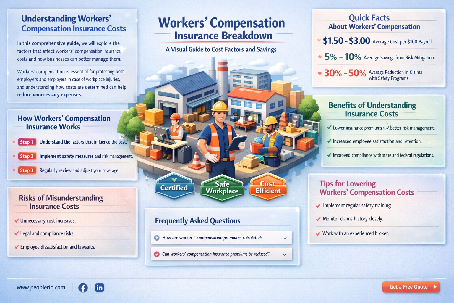 how much is the workers compensation insurance