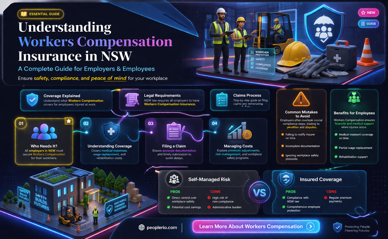 do I need workers compensation insurance nsw