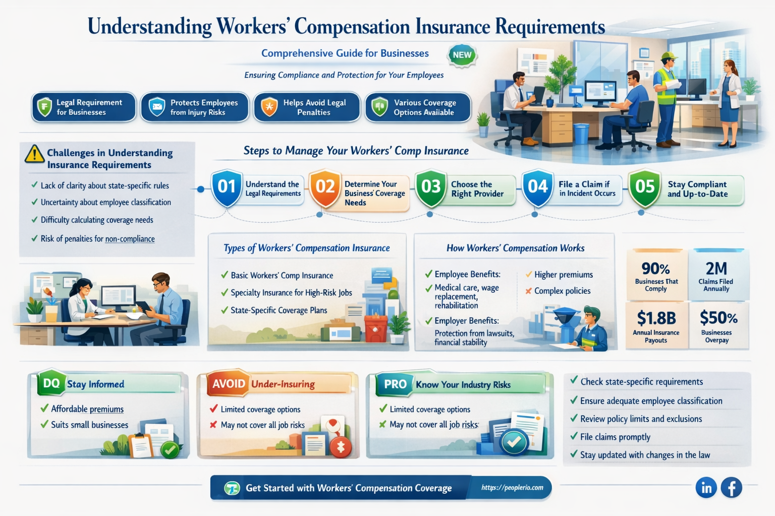 are businesses required to carry workers compensation insurance