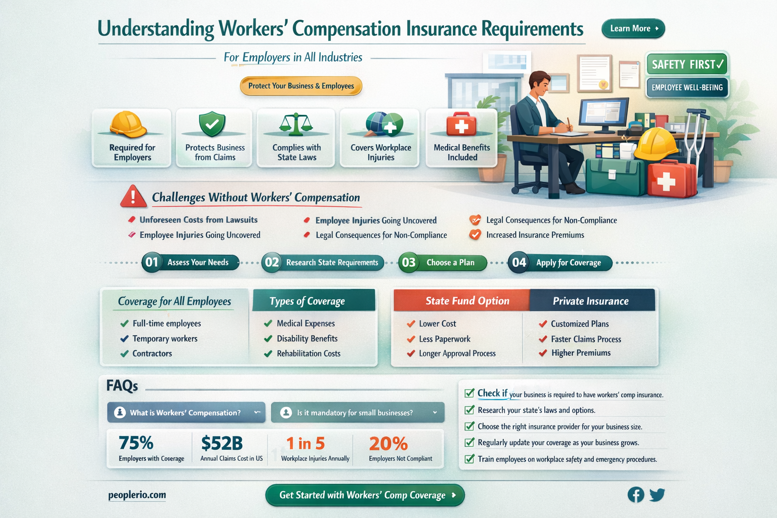 when is workers compensation insurance required