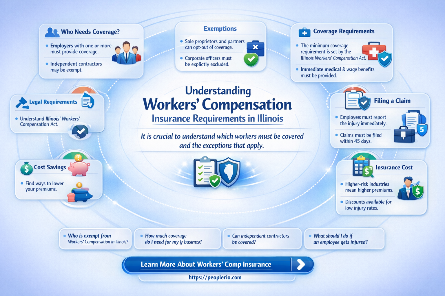 do I need to have workers compensation insurance illinois