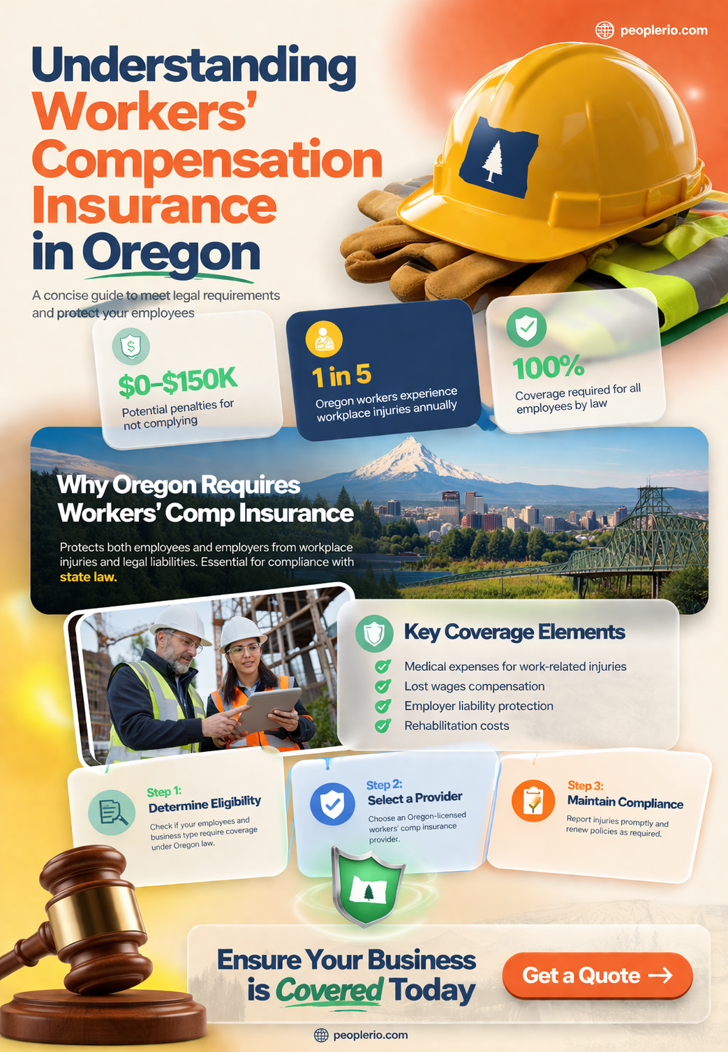 do I need workers compensation insurance in Oregon