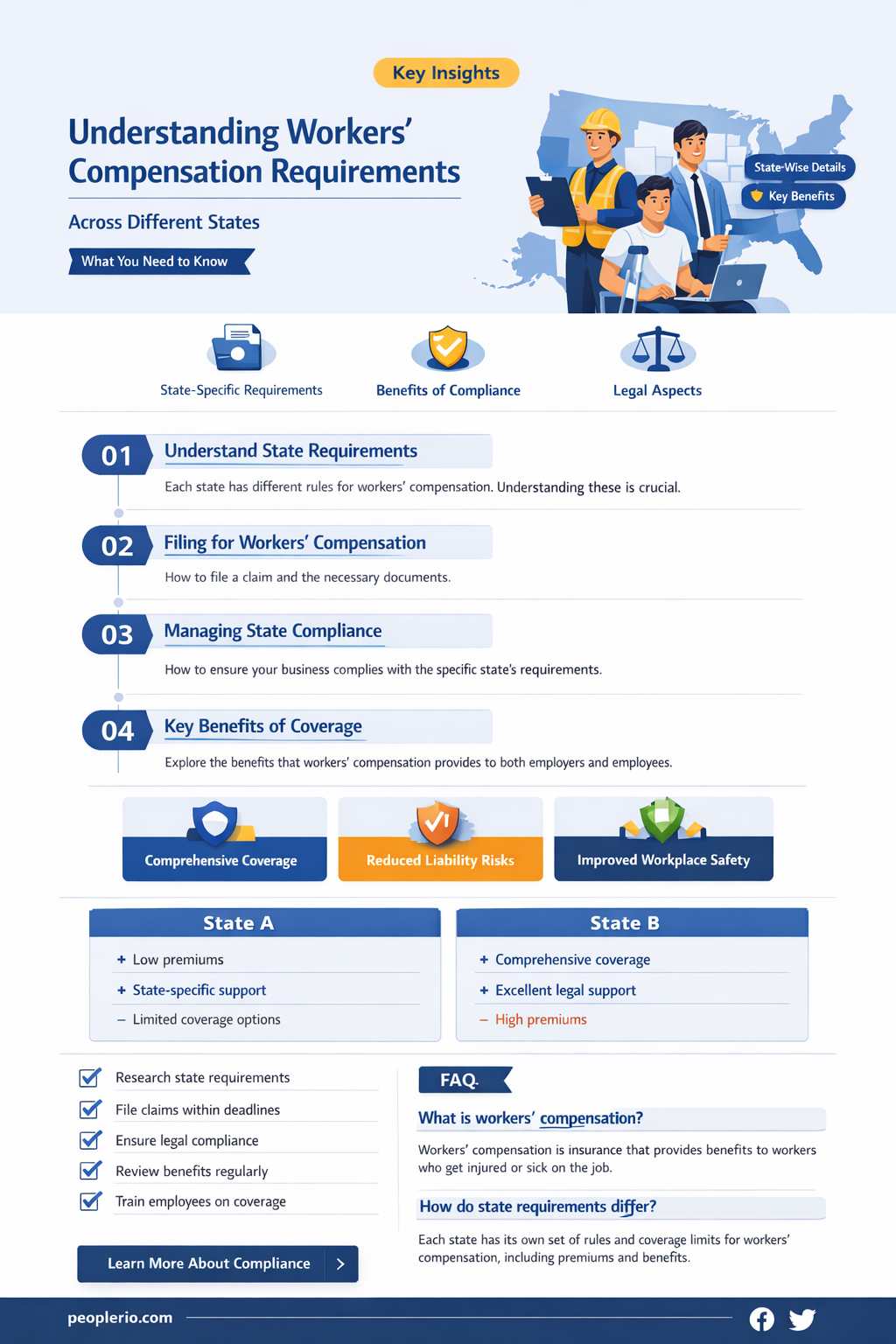 do all states require companies to pay workers compensation