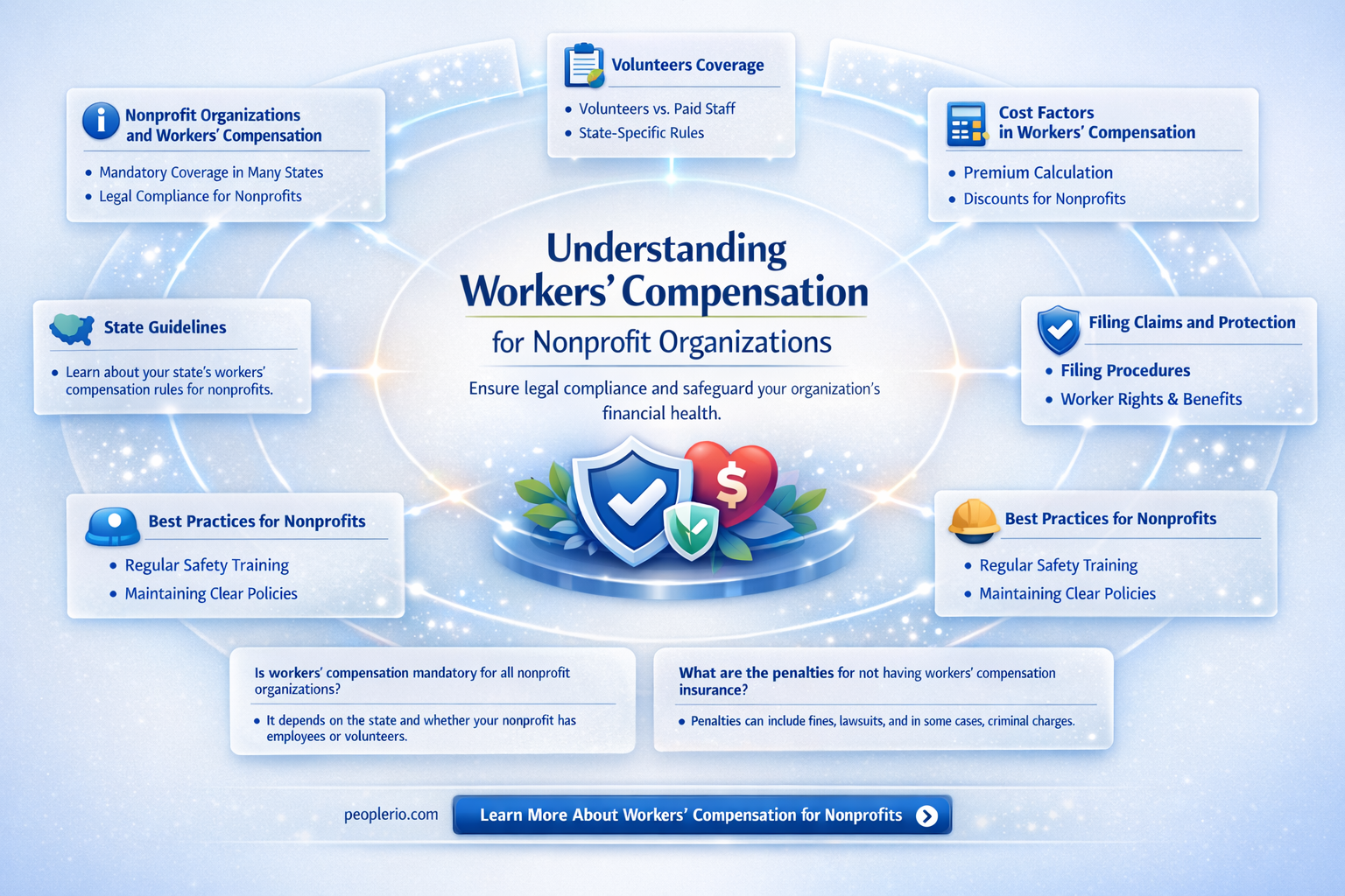 do nonprofits have to pay workers compensation