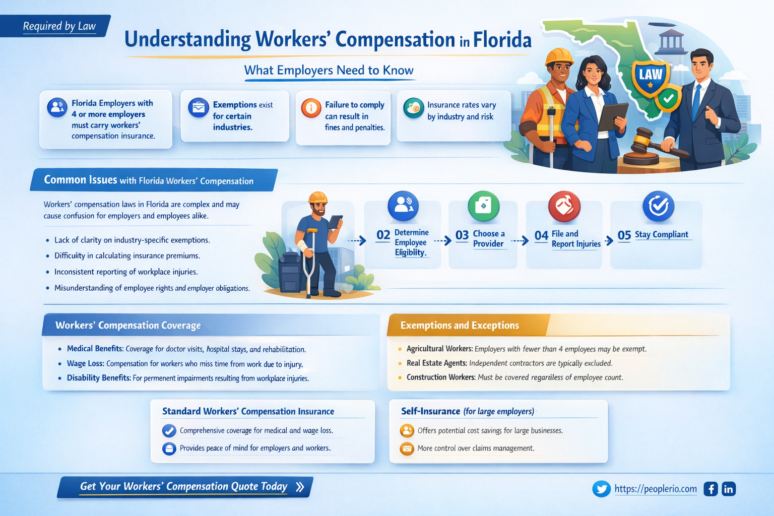 are you required to pay workers compensation in Florida