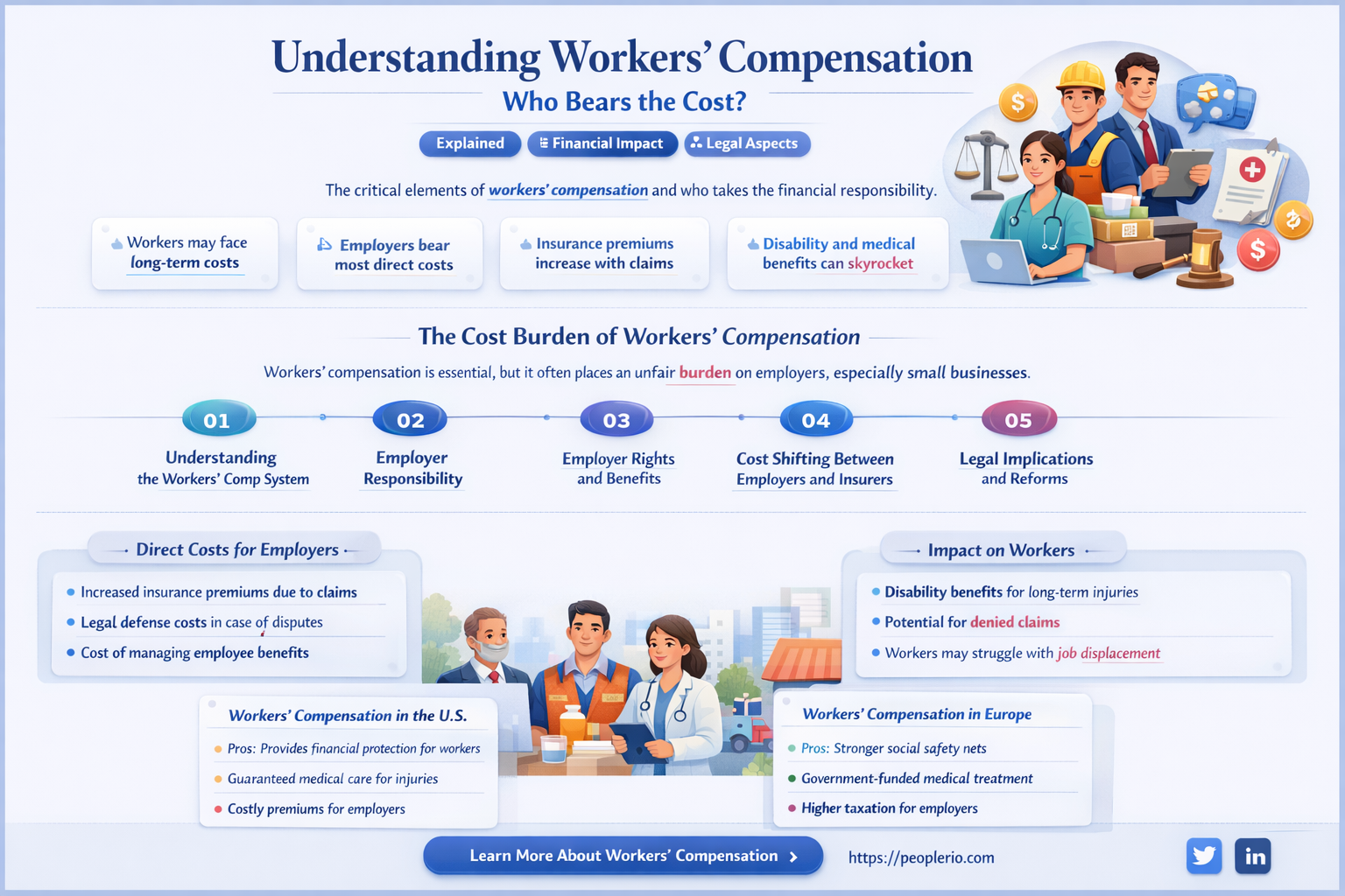 who pays for workmans comp