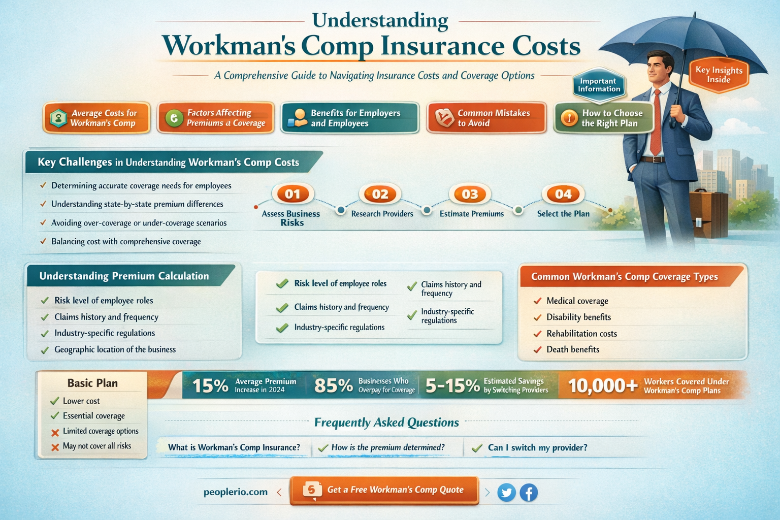 how much is workman