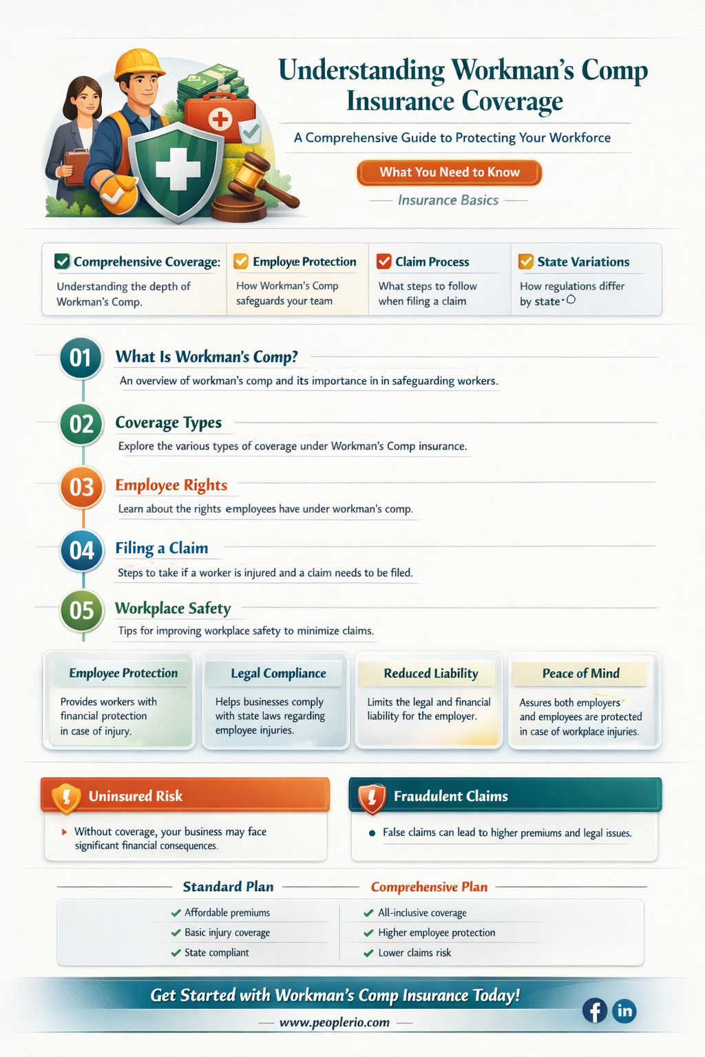 what does workmans comp insurance cover