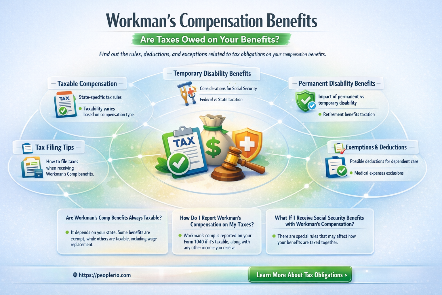 do you pay taxes on workman