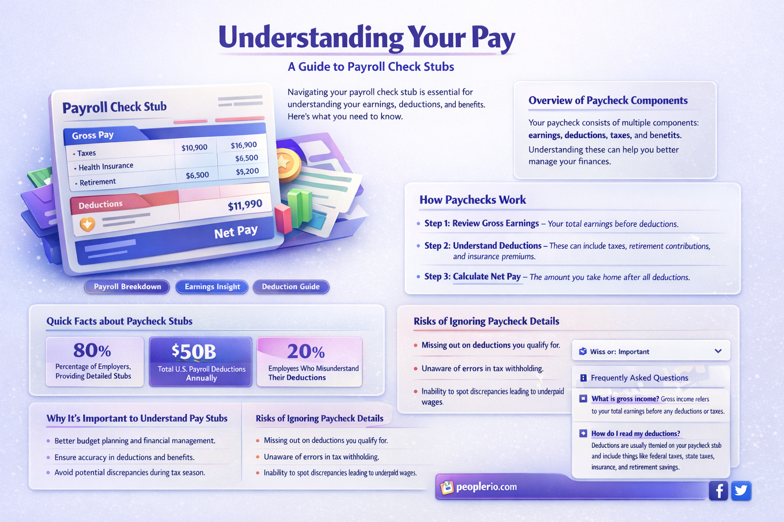what is a payroll check stub