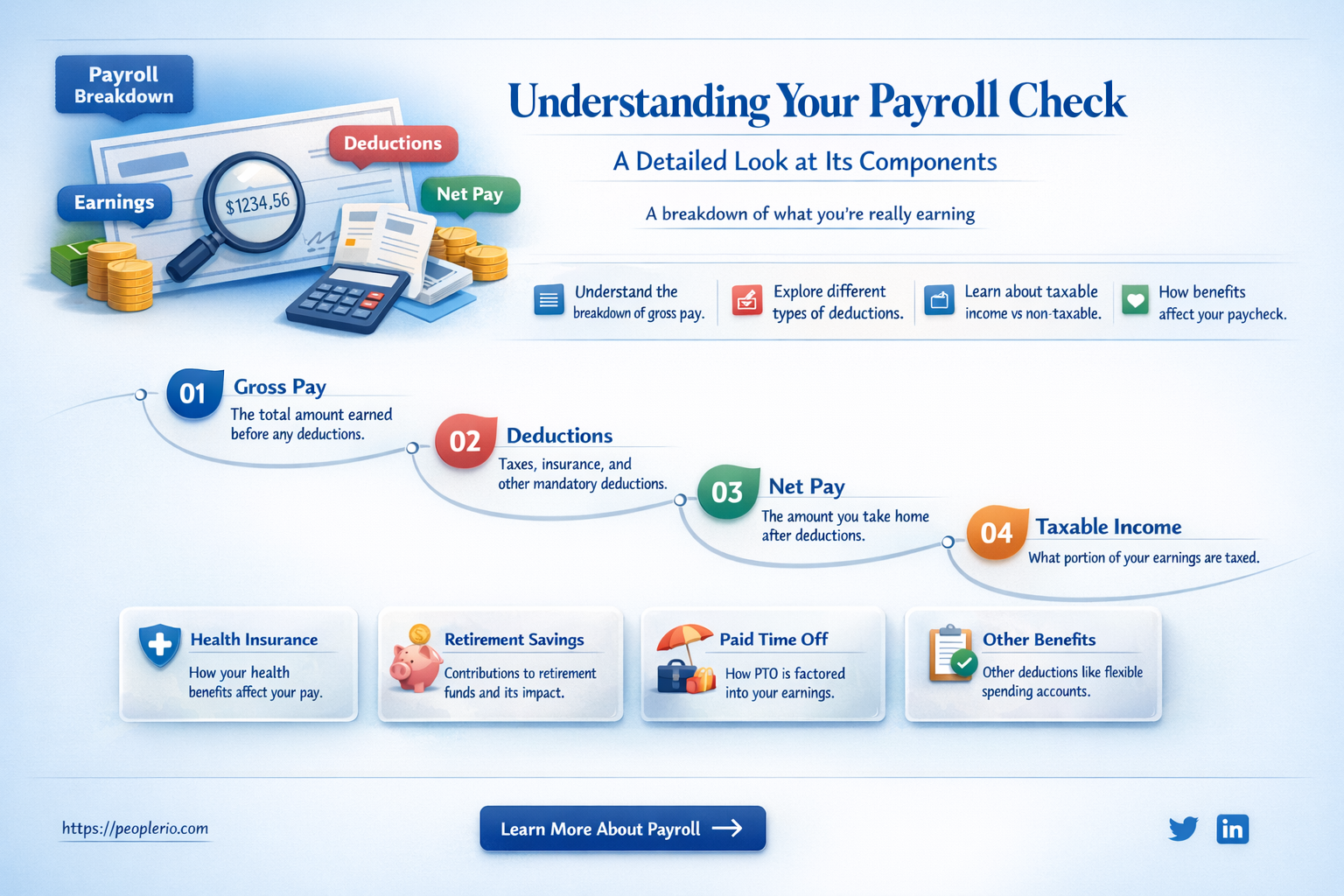 what does a payroll check look like