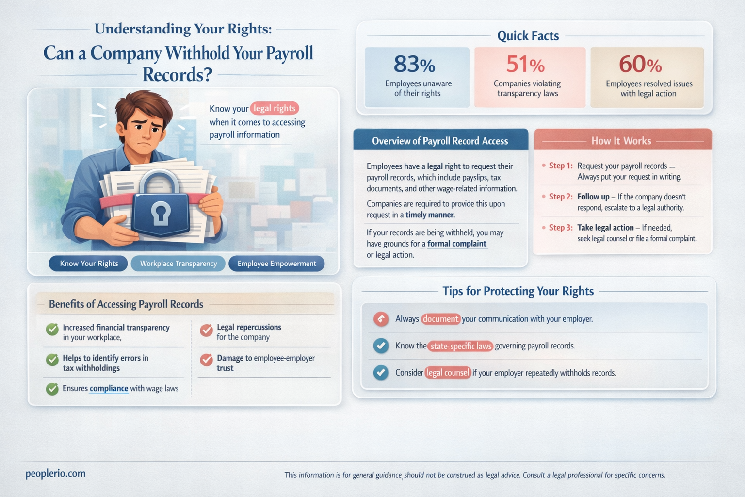 can a company withhold your payroll records