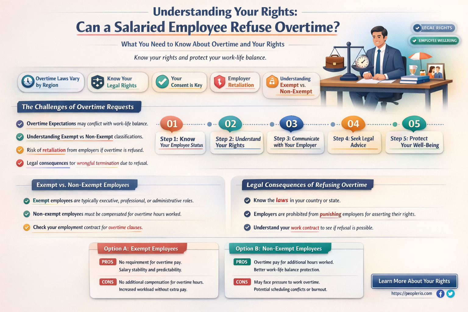can a salaried employee refuse to work overtime