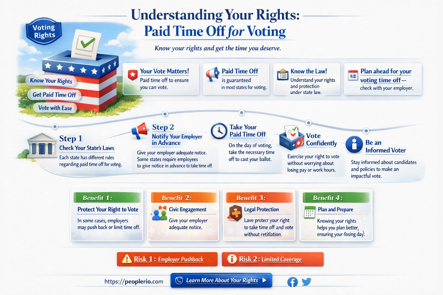 am i required to pay an employee to vote