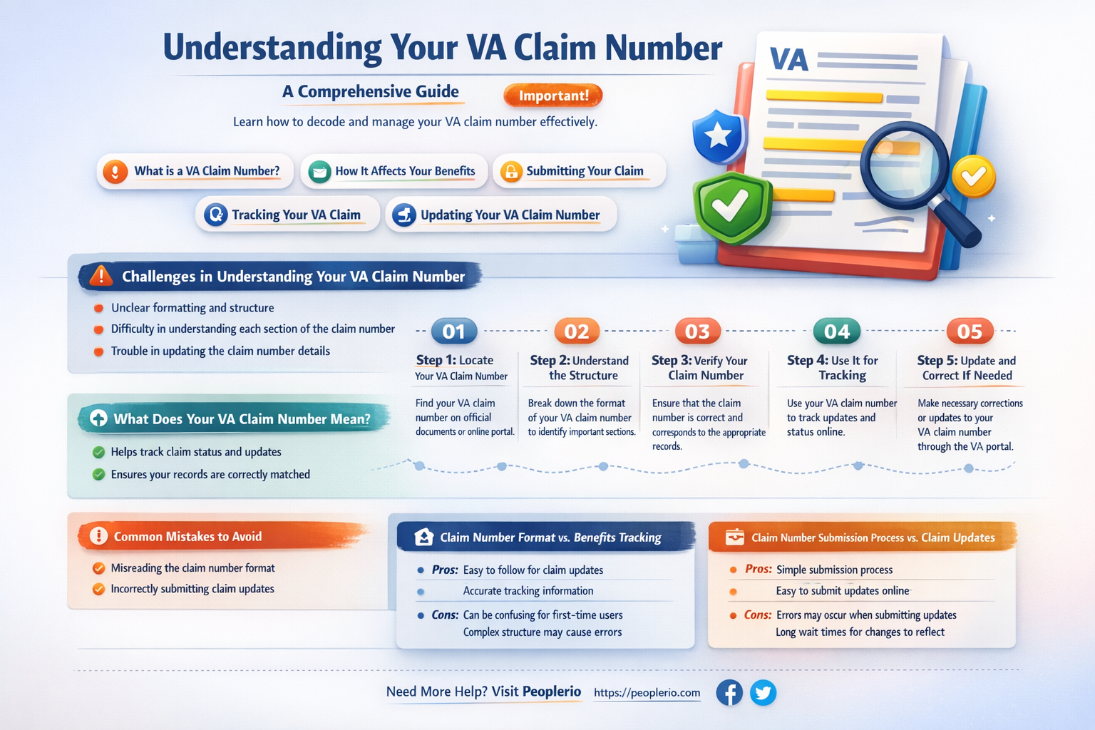 what is a va claim number