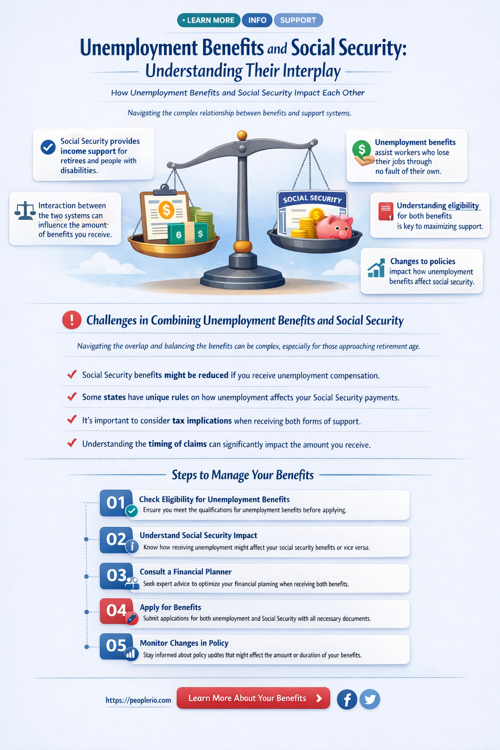 does unemployment compensation affect social security