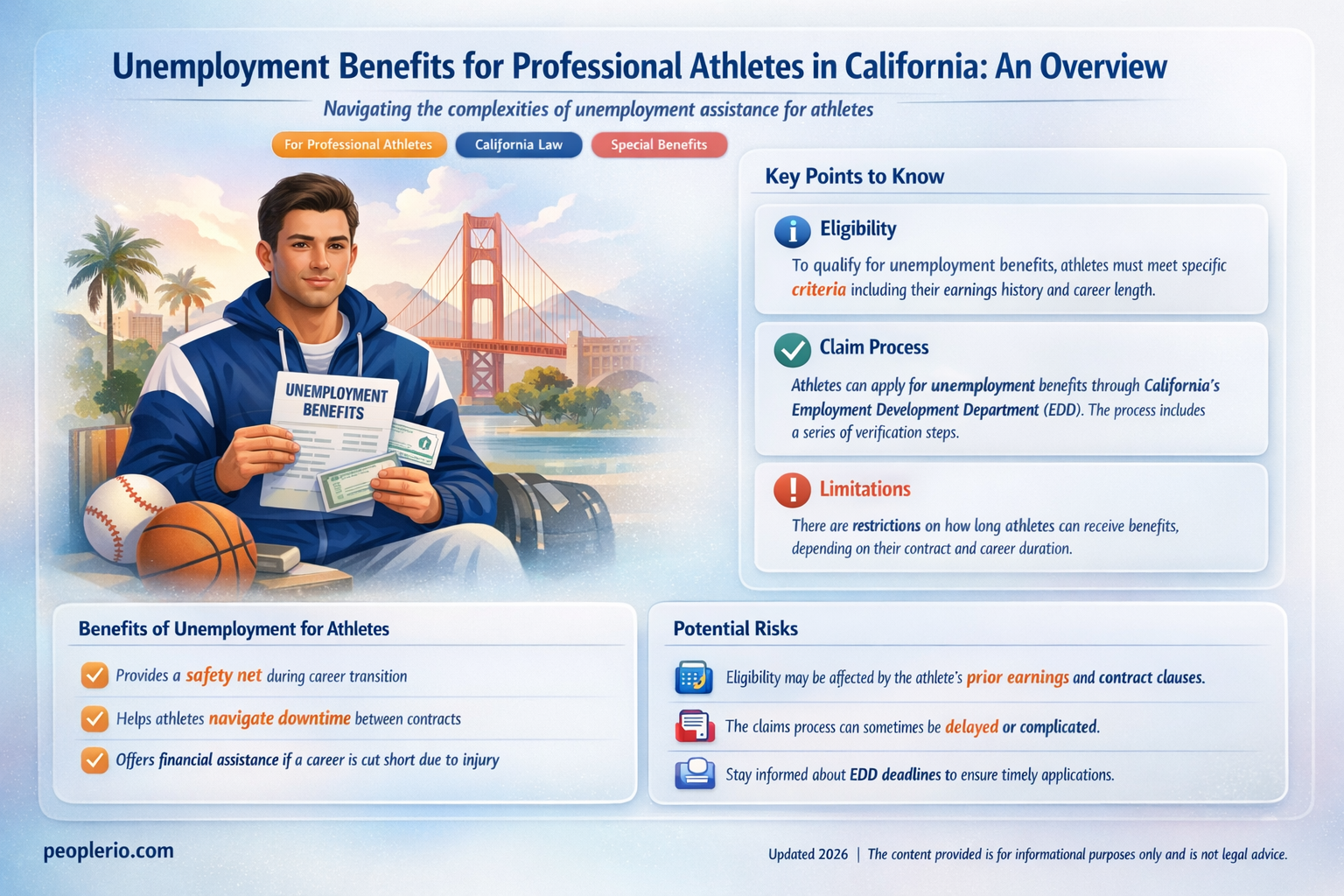 can professional athletes receive unemployment compensation in California