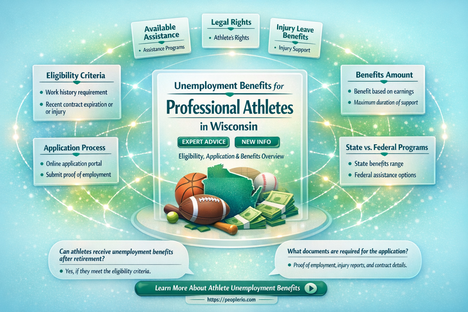 can professional athletes receive unemployment compensation in Wisconsin