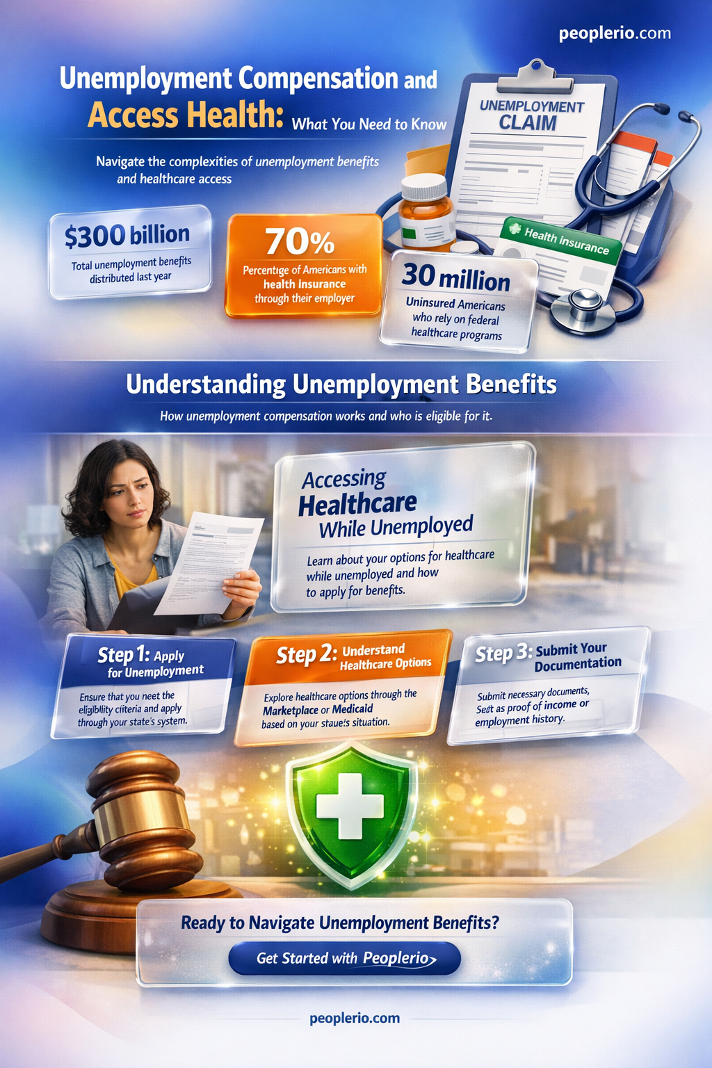 do I need to include unemployment compensation for access health