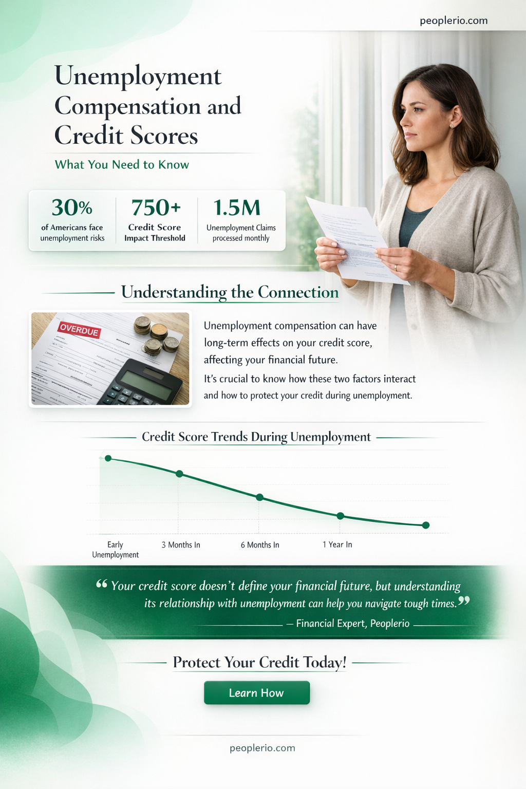 does unemployment compensation count against your credit score