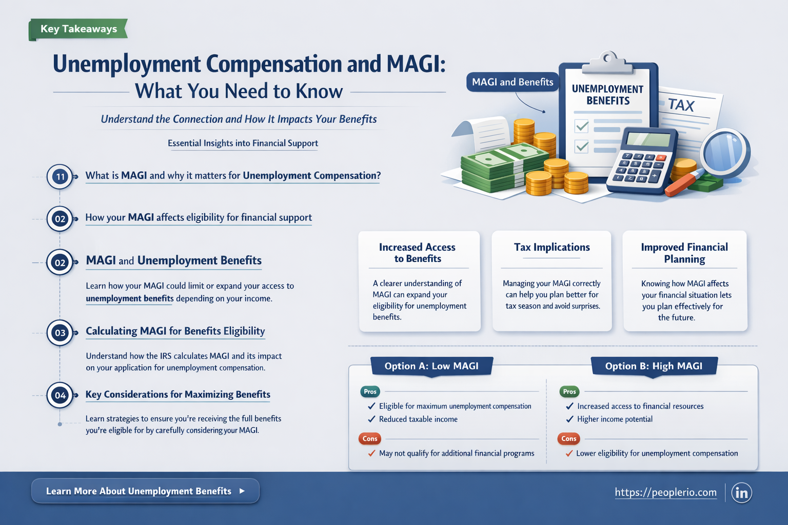 does modified adjusted gross income include unemployment compensation