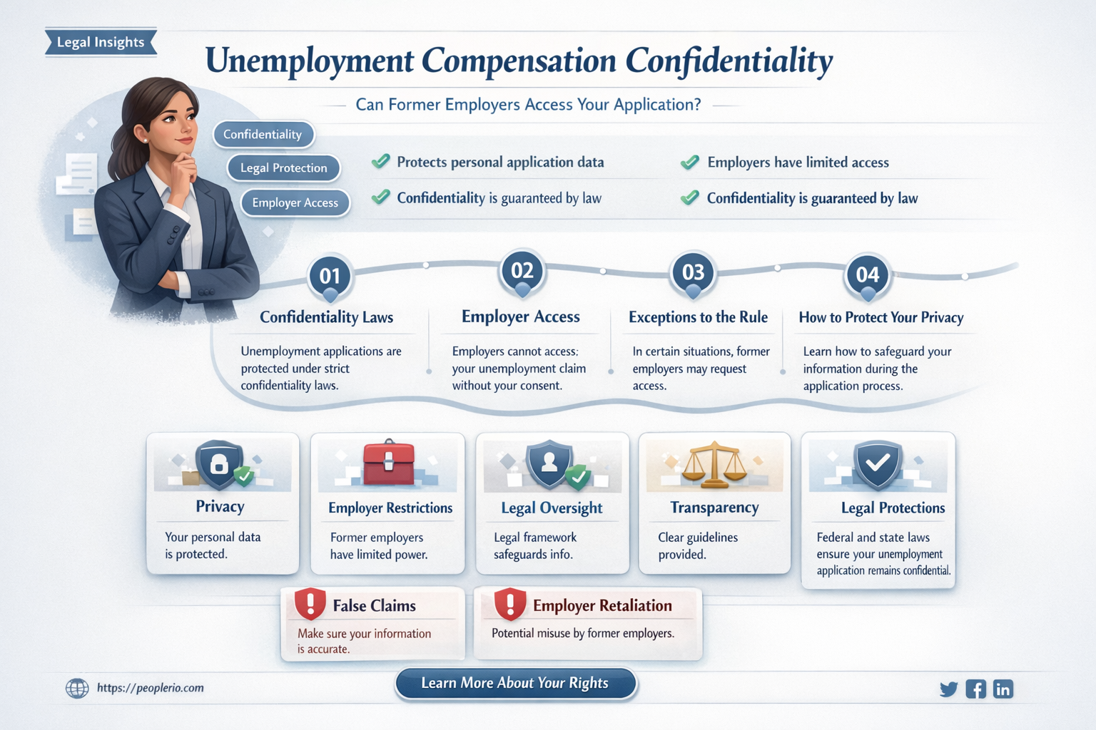 can former employer read my unemployment compensation application