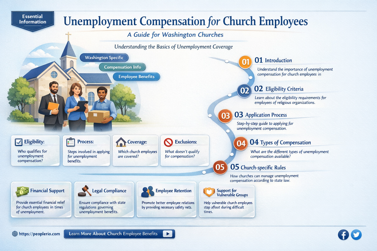 can church employees take unemployment compensation in wa