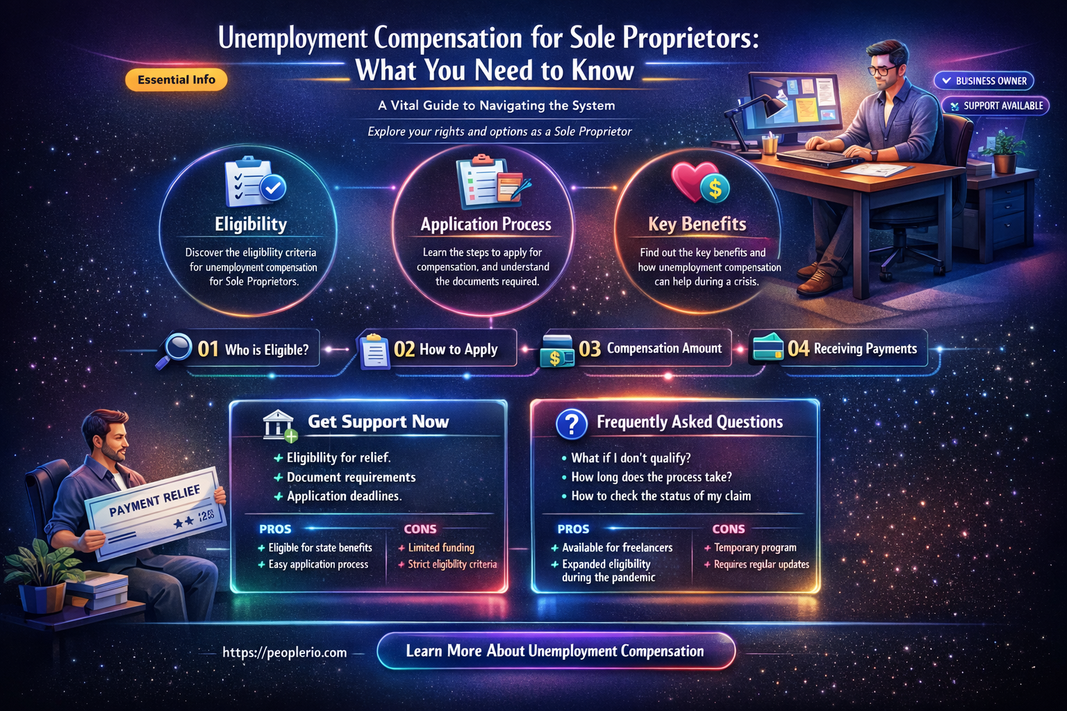 does a sole propietor need to pay unemployment compensation