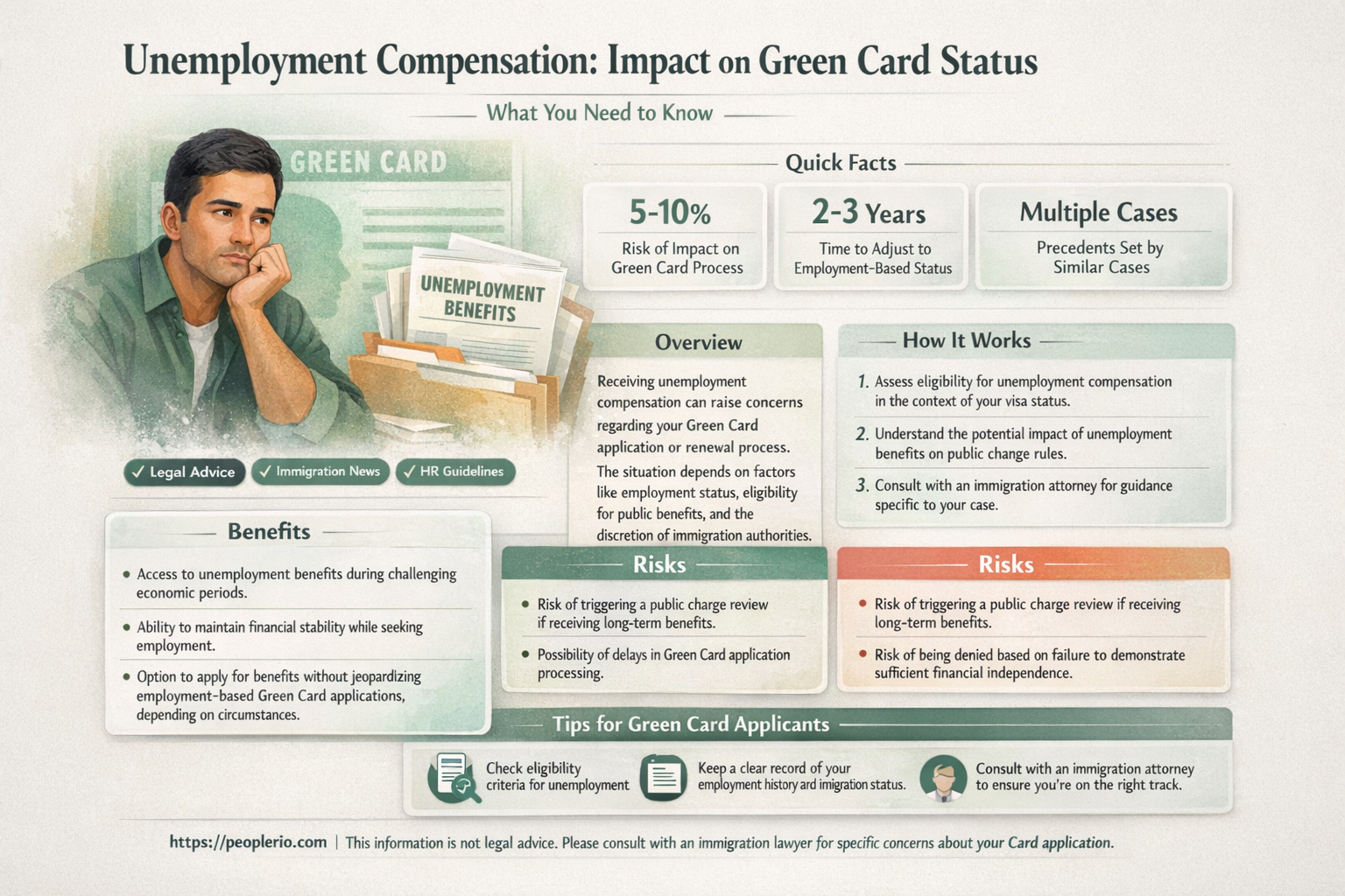 does applying for unemployment compensation affect green card status