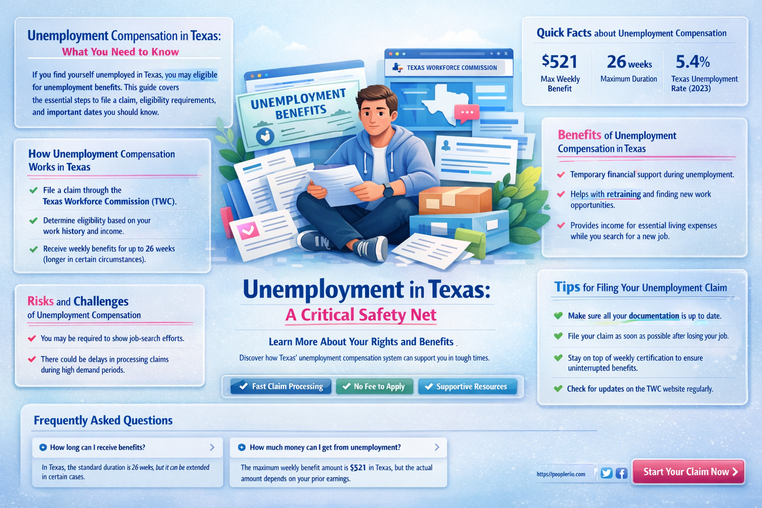 does texas have extended unemployment compensation